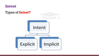 Introduction to Intent using for Android | PPTX