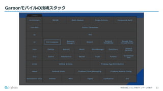 Androidエンジニア向けインターンの紹介
Garoonモバイルの技術スタック
11
 