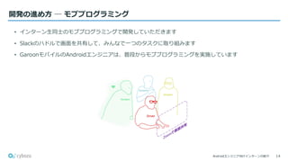 Androidエンジニア向けインターンの紹介
開発の進め方 ─ モブプログラミング
14
• インターン生同士のモブプログラミングで開発していただきます
• Slackのハドルで画面を共有して、みんなで一つのタスクに取り組みます
• GaroonモバイルのAndroidエンジニアは、普段からモブプログラミングを実施しています
 