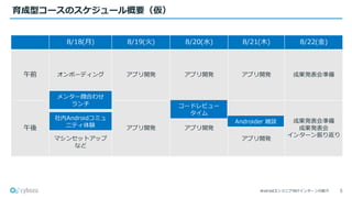 Androidエンジニア向けインターンの紹介
育成型コースのスケジュール概要（仮）
5
8/18(月) 8/19(火) 8/20(水) 8/21(木) 8/22(金)
午前 オンボーディング アプリ開発 アプリ開発 アプリ開発 成果発表会準備
午後
マシンセットアップ
など
アプリ開発 アプリ開発
アプリ開発
成果発表会準備
成果発表会
インターン振り返り
メンター顔合わせ
ランチ コードレビュー
タイム
Androider 雑談
社内Androidコミュ
ニティ体験
 