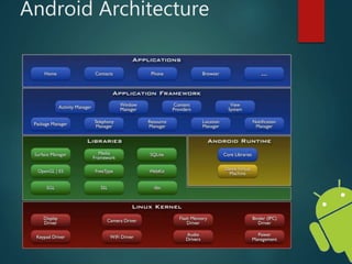 Android ppt | PPTX