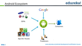 Working with Advanced Views in Android | PDF