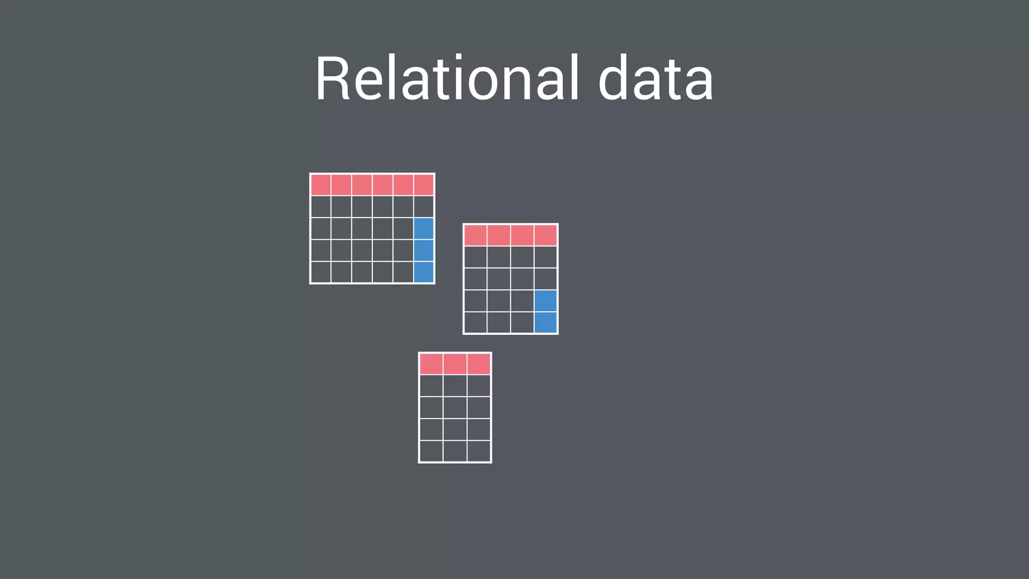 Relational data
 