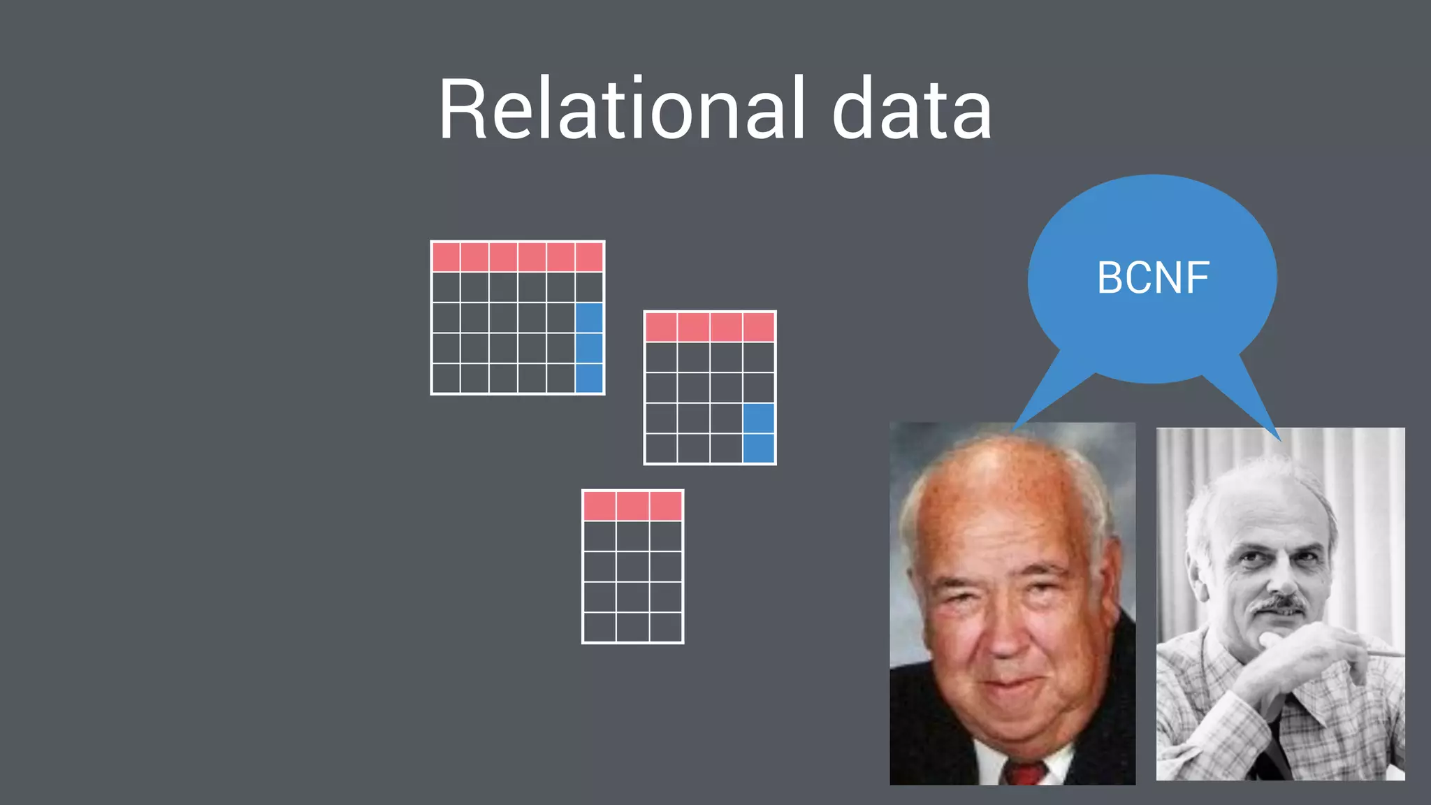BCNF
Relational data
 
