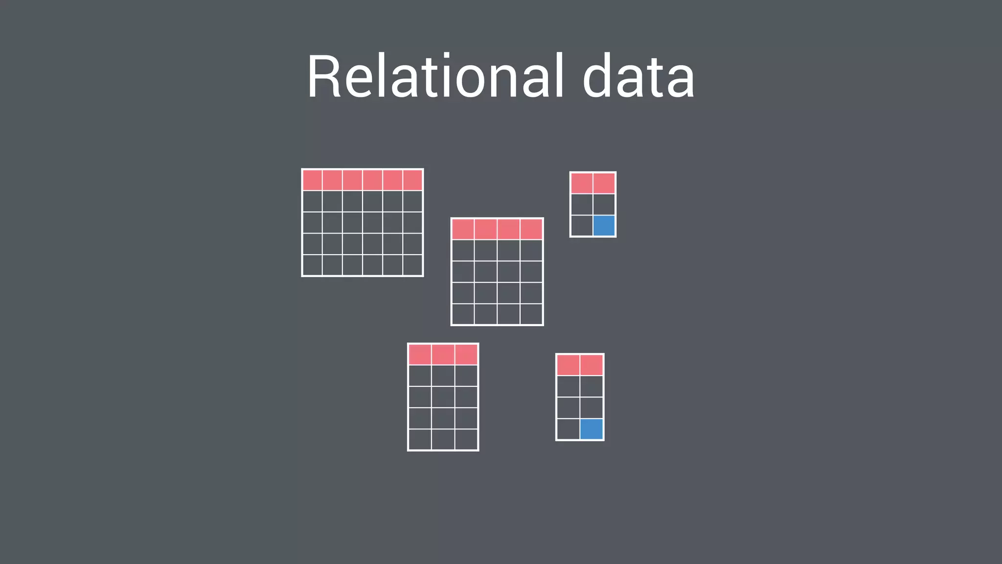 Relational data
 