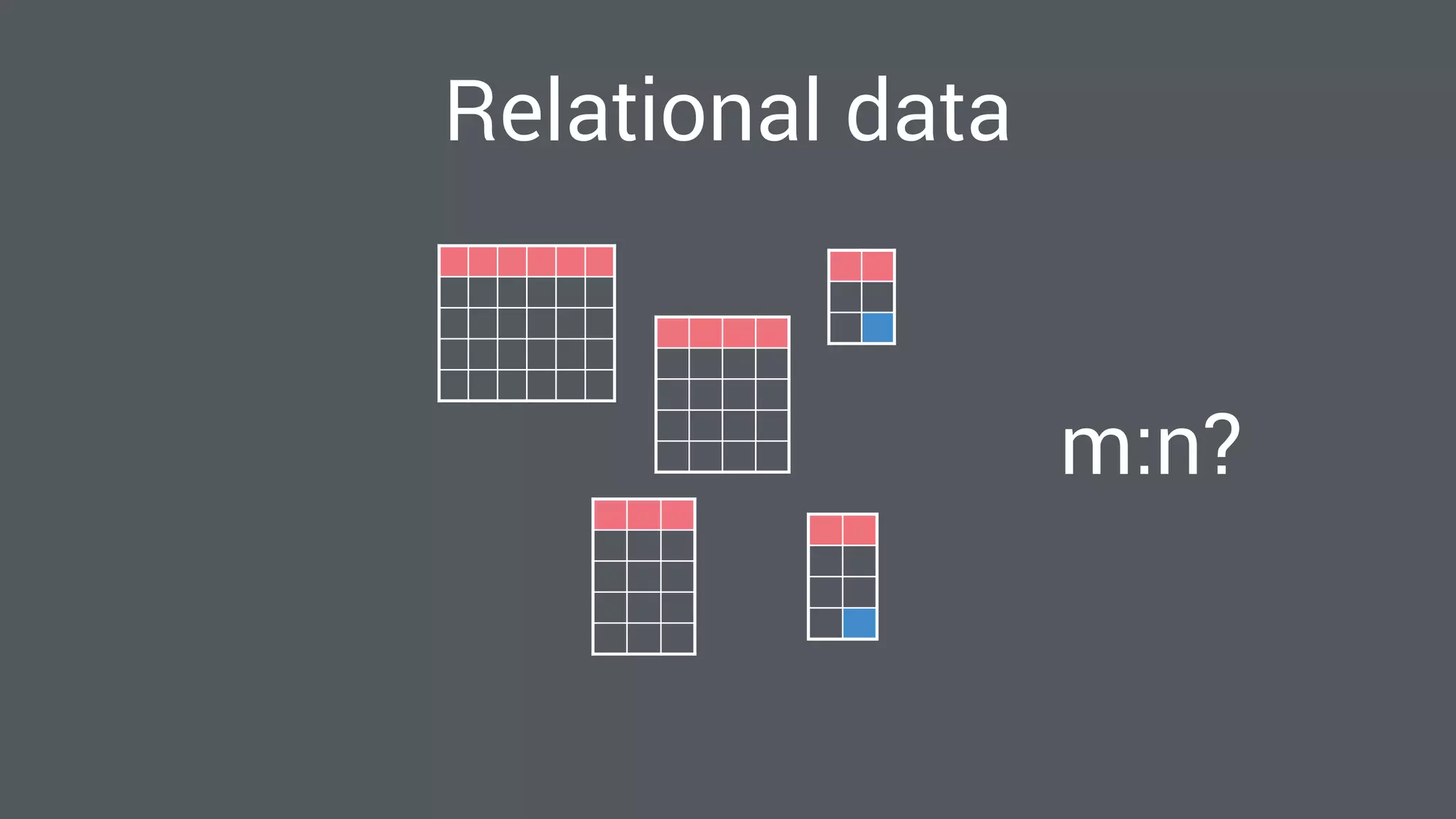 m:n?
Relational data
 