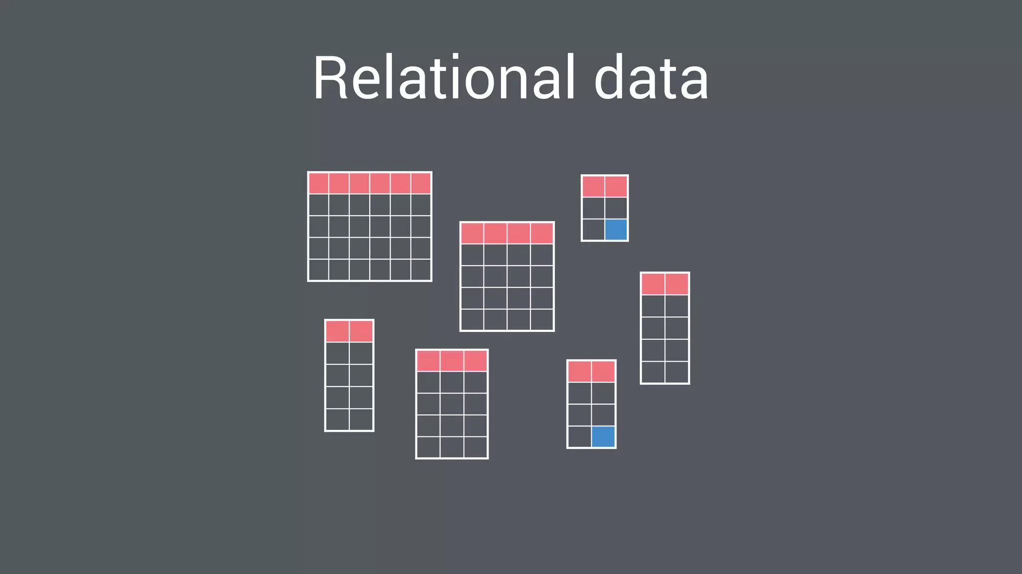 Relational data
 