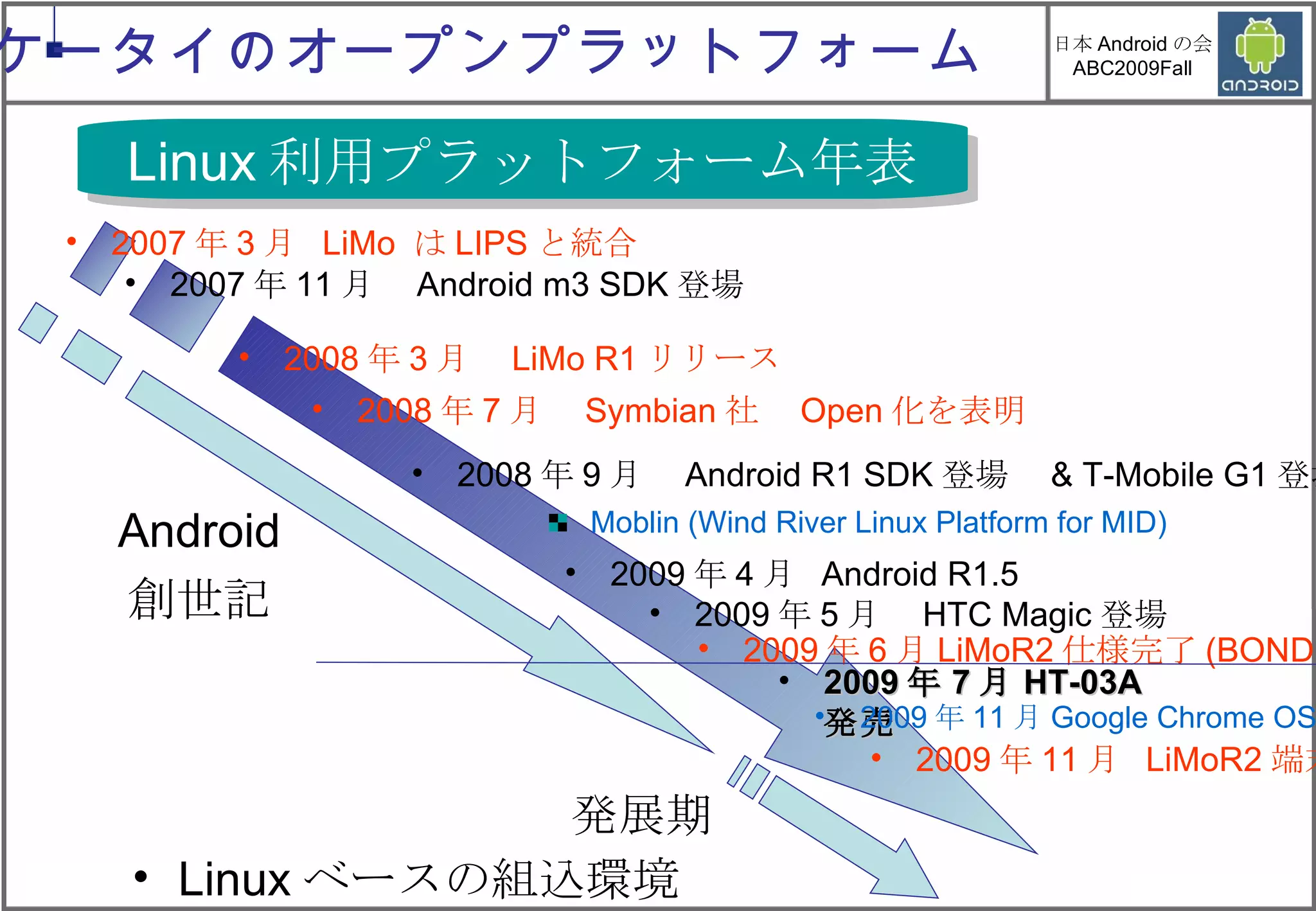ケータイのオープンプラットフォーム Linux 利用プラットフォーム年表 2007 年 11 月　 Android m3 SDK 登場 2008 年 9 月　 Android R1 SDK 登場　 & T-Mobile G1 登場 2009 年 4 月  Android R1.5  　　　　　 発展期 Linux ベースの組込環境 2009 年 7 月 HT-03A 発売 2009 年 11 月  LiMoR2 端末 2009 年 6 月 LiMoR2 仕様完了 (BONDI) 2009 年 5 月　 HTC Magic 登場 Android 創世記 Moblin (Wind River Linux Platform for MID) 2009 年 11 月 Google Chrome OS 2008 年 3 月　 LiMo R1 リリース 2007 年 3 月  LiMo  は LIPS と統合 2008 年 7 月　 Symbian 社　 Open 化を表明 