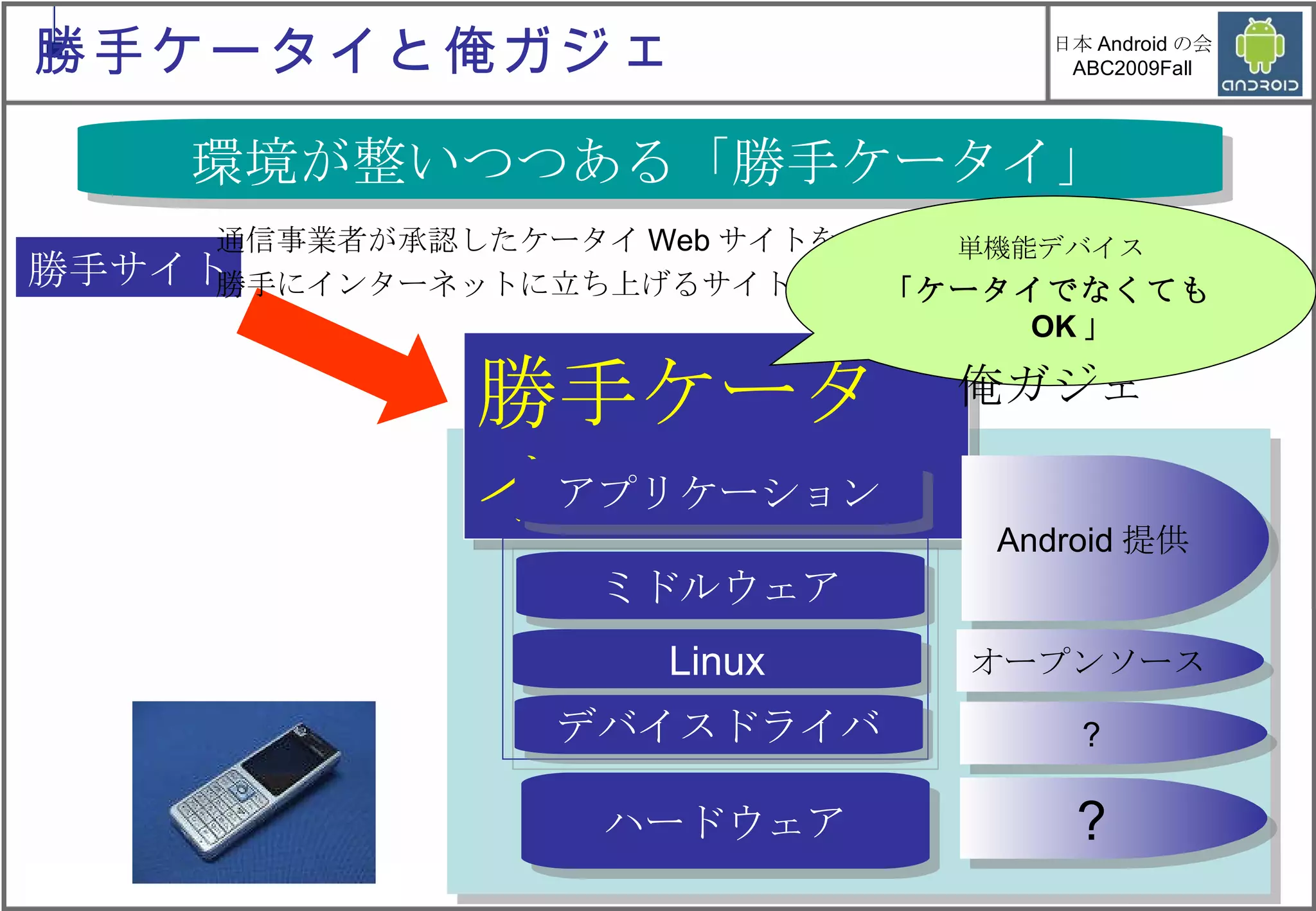 勝手サイト 勝手ケータイ 通信事業者が承認したケータイWebサイトを公式サイト 勝手にインターネットに立ち上げるサイトを勝手サイト ハードウェア Linux ミドルウェア デバイスドライバ アプリケーション ? Android 提供 オープンソース ? 環境が整いつつある「勝手ケータイ」 単機能デバイス 「ケータイでなくても OK 」 俺ガジェ 勝手ケータイと俺ガジェ 
