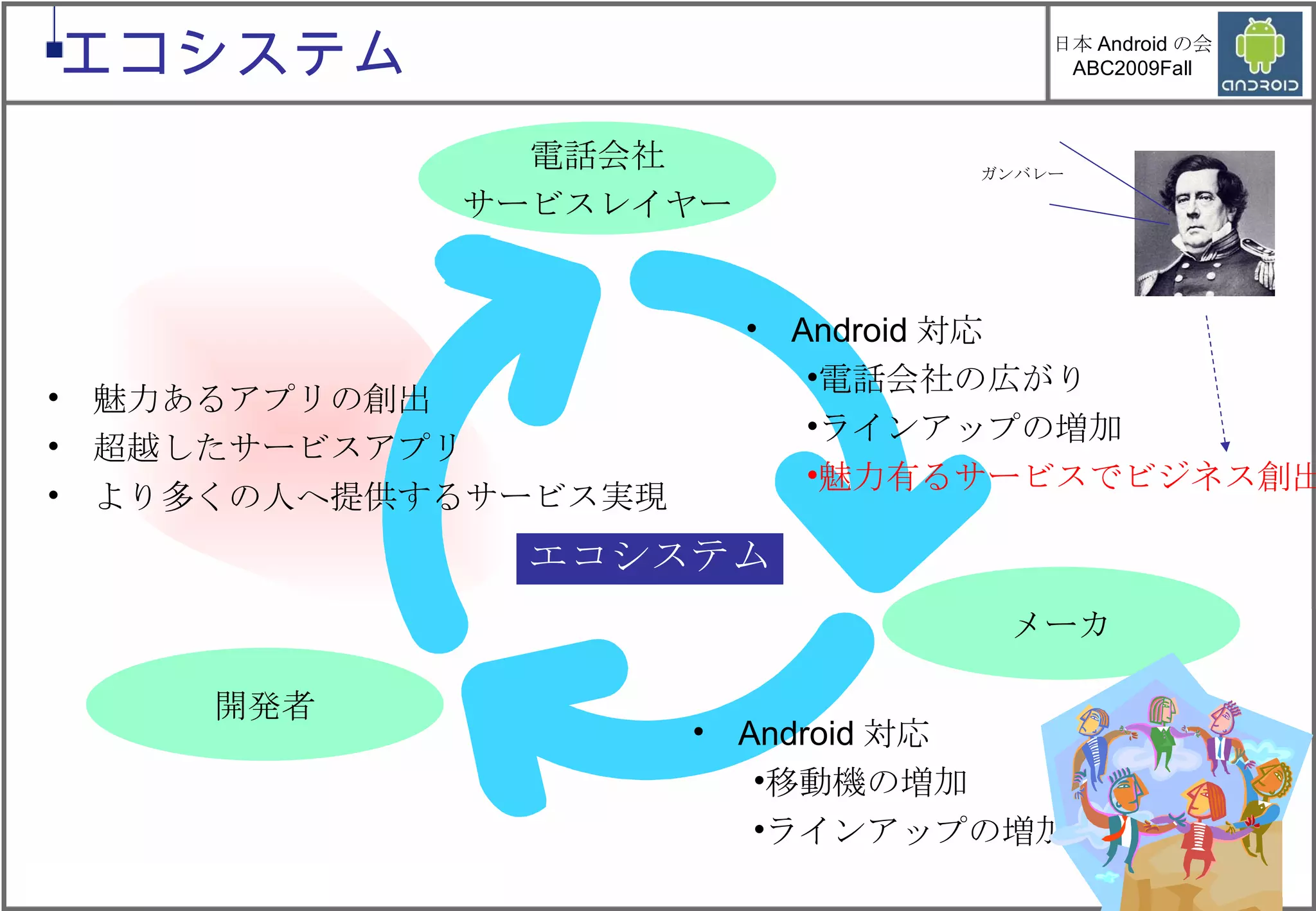 ガンバレー 開発者 電話会社 サービスレイヤー メーカ 魅力あるアプリの創出 超越したサービスアプリ より多くの人へ提供するサービス実現 Android 対応 電話会社の広がり ラインアップの増加 魅力有るサービスでビジネス創出 Android 対応 移動機の増加 ラインアップの増加 エコシステム エコシステム 