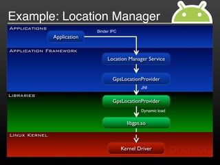 Example: Location Manager
Applications
                             Binder IPC
               Application

Application Framework
                                  Location Manager Service


                                     GpsLocationProvider
                                                  JNI
Libraries
                                     GpsLocationProvider
                                                  Dynamic load


                                            libgps.so

Linux Kernel

                                          Kernel Driver
 