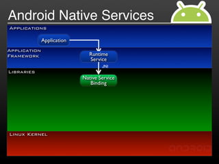 Android Native Services
Applications

              Application
Application
Framework                     Runtime
                              Service
                                    JNI
Libraries
                            Native Service
                               Binding




Linux Kernel
 