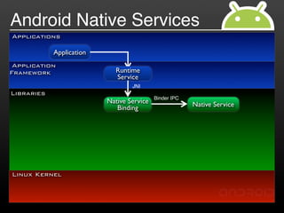 Android Native Services
Applications

            Application
 Application
Framework                   Runtime
                            Service
                                  JNI
Libraries
                                           Binder IPC
                          Native Service                Native Service
                             Binding




Linux Kernel
 