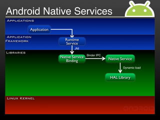 Android Native Services
Applications

            Application
 Application
Framework                   Runtime
                            Service
                                  JNI
Libraries
                                           Binder IPC
                          Native Service                Native Service
                             Binding
                                                                Dynamic load


                                                         HAL Library




Linux Kernel
 