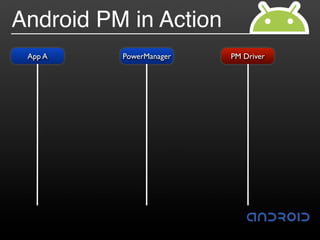 Android PM in Action
 App A    PowerManager   PM Driver
 