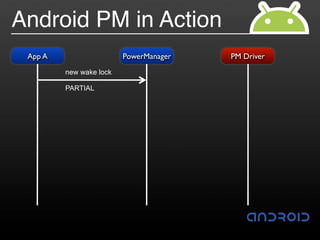 Android PM in Action
 App A                   PowerManager   PM Driver
         new wake lock

         PARTIAL
 