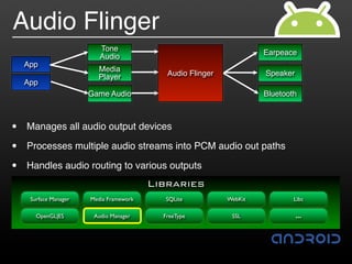 Audio Flinger
                          Tone                                       Earpeace
                          Audio
    App
                         Media
                         Player             Audio Flinger            Speaker
    App
                       Game Audio                                    Bluetooth



•   Manages all audio output devices

•   Processes multiple audio streams into PCM audio out paths

•   Handles audio routing to various outputs
                                         Libraries
     Surface Manager   Media Framework     SQLite           WebKit           Libc

       OpenGL|ES        Audio Manager      FreeType          SSL               …
 