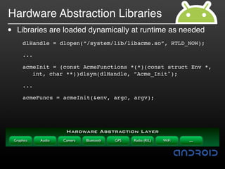 Hardware Abstraction Libraries
•    Libraries are loaded dynamically at runtime as needed
         dlHandle = dlopen(“/system/lib/libacme.so”, RTLD_NOW);

         ...

         acmeInit = (const AcmeFunctions *(*)(const struct Env *,
            int, char **))dlsym(dlHandle, ”Acme_Init");

         ...

         acmeFuncs = acmeInit(&env, argc, argv);




                        Hardware Abstraction Layer
    Graphics   Audio   Camera   Bluetooth   GPS   Radio (RIL)   WiFi   …
 
