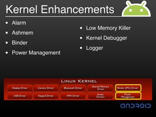 Kernel Enhancements
•   Alarm
                                                   •     Low Memory Killer
•   Ashmem
                                                   •     Kernel Debugger
•   Binder
                                                   •     Logger
•   Power Management




                                     Linux Kernel
                                                           Shared Memory
    Display Driver   Camera Driver    Bluetooth Driver          Driver     Binder (IPC) Driver

                                                              Audio             Power
     USB Driver      Keypad Driver      WiFi Driver           Drivers         Management
 