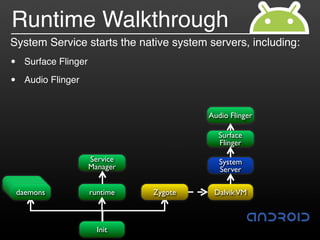 Runtime Walkthrough
System Service starts the native system servers, including:
•   Surface Flinger

•   Audio Flinger


                                         Audio Flinger

                                           Surface
                                           Flinger

                      Service               System
                      Manager               Server
 usbd
  adbd
debuggerd
 daemons              runtime   Zygote    Dalvik VM



                        Init
 