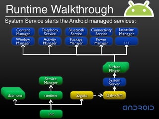 Runtime Walkthrough
System Service starts the Android managed services:
     Content   Telephony   Bluetooth    Connectivity    Location
     Manager    Service     Service       Service       Manager
     Window     Activity    Package       Power
     Manager    Manager    Manager       Manager            …


                                                   Camera
                                                  Surface
                                                    Service
                                                  Flinger

                Service                           System
                Manager                           Server
 usbd
  adbd
debuggerd
 daemons        runtime        Zygote           Dalvik VM



                  Init
 