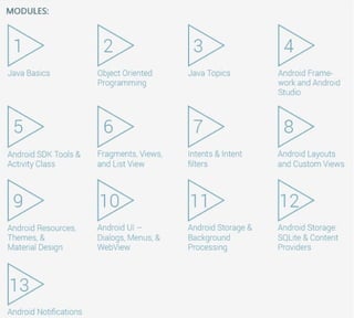 How to make a career in Android App Developer
