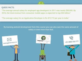 How to make a career in Android App Developer