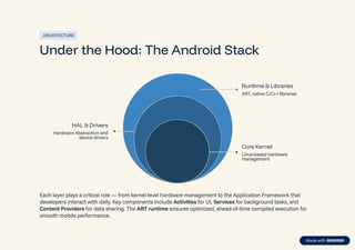 Custom Android Application Development Services | PDF