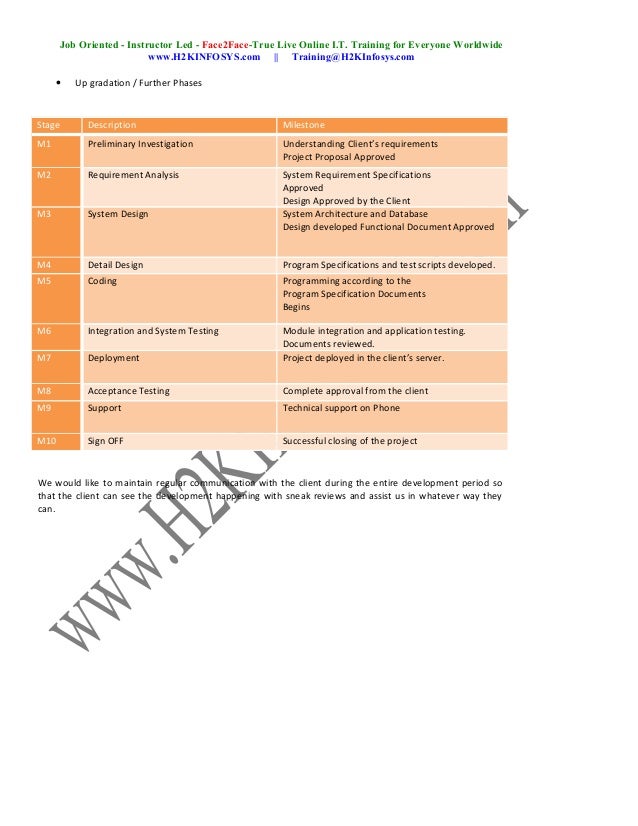 Android application development Android application development