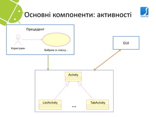 Основні компоненти: активності
             Прецедент


                                                                     GUI
Користувач
                         Вибрати зі списку...




                                            Activity




                                                …
                     ListActivity                      TabActivity
 