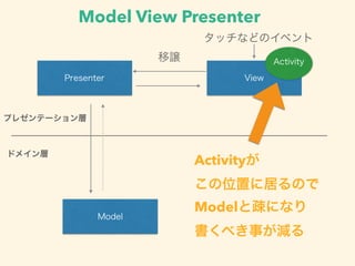 ドメイン層
プレゼンテーション層
Presenter
Model
View
タッチなどのイベント
Activityが
この位置に居るので
Modelと疎になり
書くべき事が減る
移譲
Model View Presenter
Activity
 