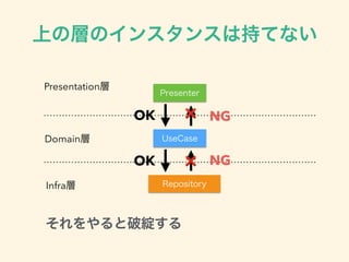 上の層のインスタンスは持てない
Domain層
Infra層
Presenter
UseCase
Repository
Presentation層
OK
OK
NG
NG
❌
❌
それをやると破綻する
 