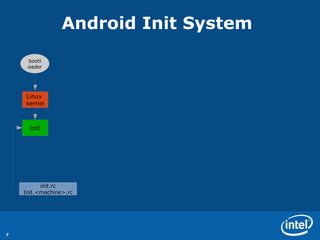 Android Init System
     bootl
     oader




    Linux
    kernel



      init




          init.rc
    Init.<machine>.rc




7
 