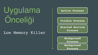 Active Process
Visible Process
Started Service
Process
Background
Process
Background
Process
Uygulama
Önceliği
Low Memory Killer
 