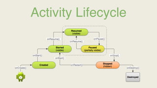 Activity Lifecycle
 