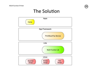 MulT-­‐funcTon	
  Printer	
  



                                The	
  SoluTon	
  
 