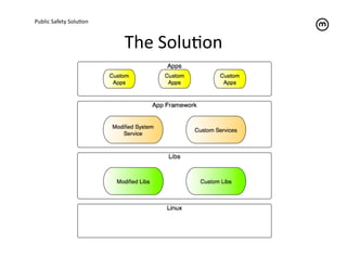 Public	
  Safety	
  SoluTon	
  



                                  The	
  SoluTon	
  
 