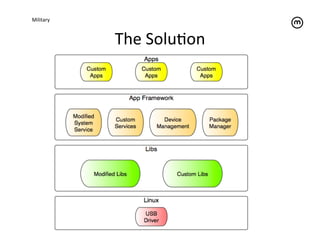 Military	
  



               The	
  SoluTon	
  
 