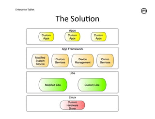 Enterprise	
  Tablet	
  



                           The	
  SoluTon	
  
 
