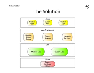 Networked	
  Cars	
  



                        The	
  SoluTon	
  
 