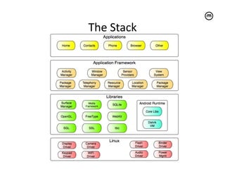 The	
  Stack	
  
 