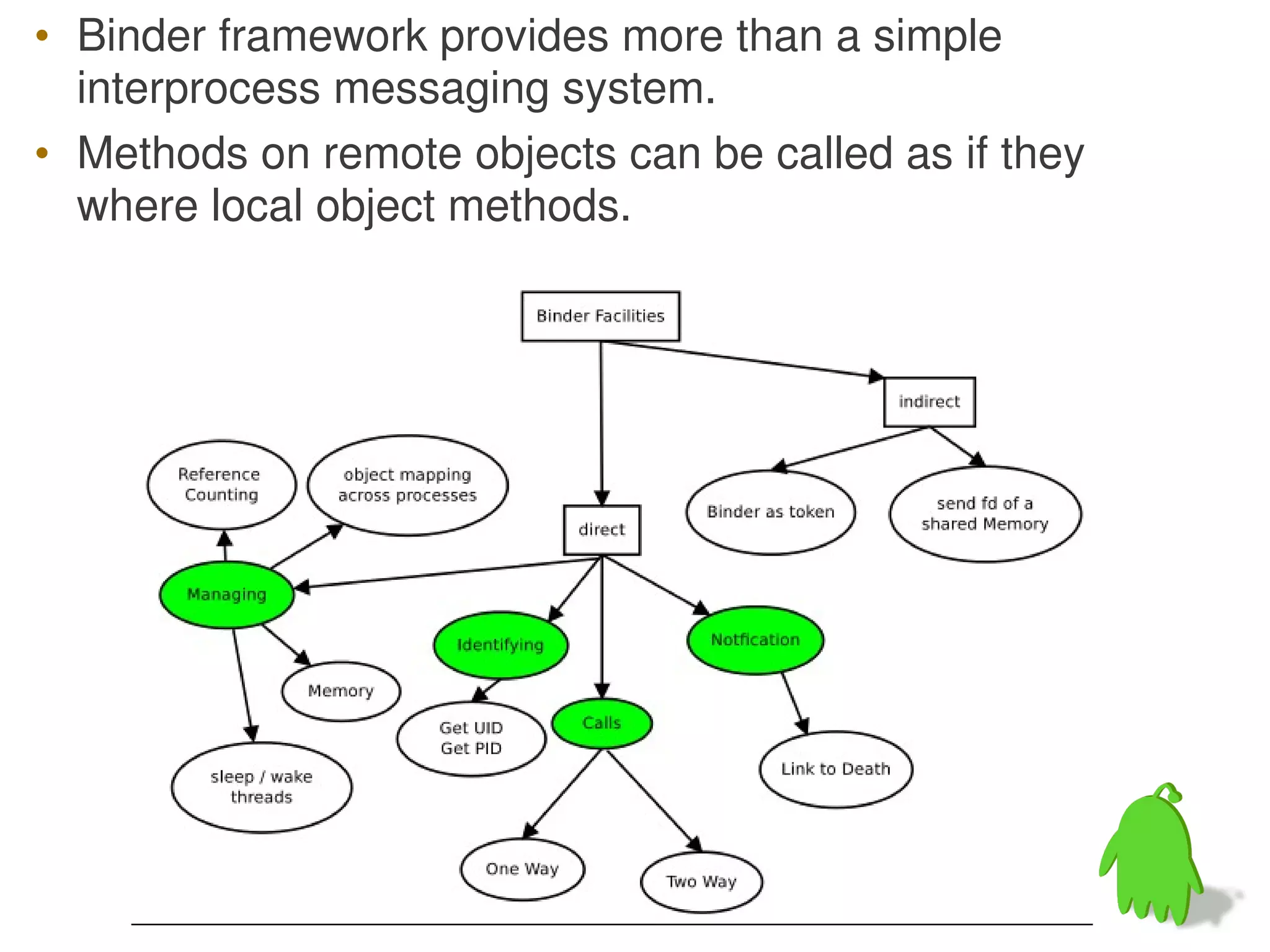 • Binder framework provides more than a simple
  interprocess messaging system.
• Methods on remote objects can be called as if they
  where local object methods.
 