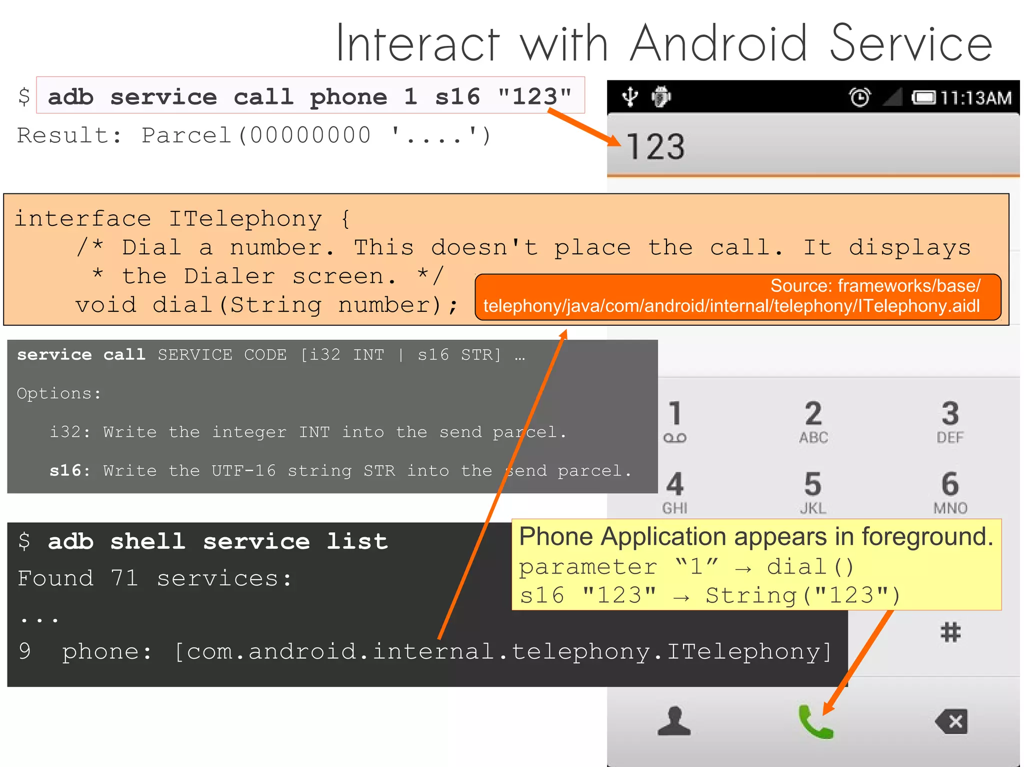 Interact with Android Service
$ adb service call phone 1 s16 "123"
Result: Parcel(00000000 '....')


interface ITelephony {
    /* Dial a number. This doesn't place the call. It displays
     * the Dialer screen. */                                     Source: frameworks/base/
    void dial(String number); telephony/java/com/android/internal/telephony/ITelephony.aidl
service call SERVICE CODE [i32 INT | s16 STR] …

Options:

   i32: Write the integer INT into the send parcel.

   s16: Write the UTF-16 string STR into the send parcel.



$ adb shell service list        Phone Application appears in foreground.
Found 71 services:              parameter “1” → dial()
                                s16 "123" → String("123")
...
9 phone: [com.android.internal.telephony.ITelephony]
 