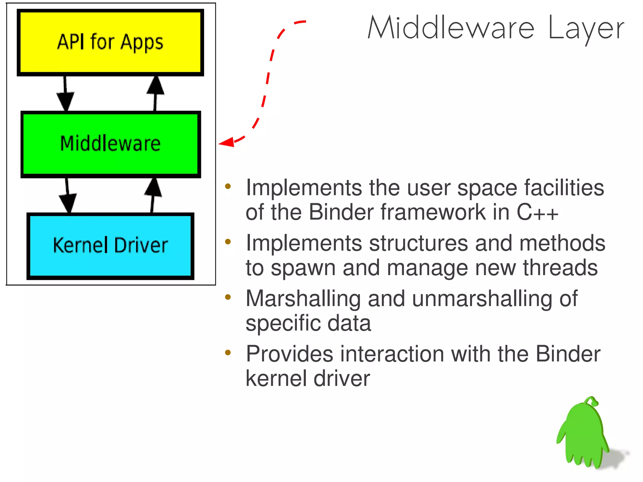 Middleware Layer



• Implements the user space facilities
  of the Binder framework in C++
• Implements structures and methods
  to spawn and manage new threads
• Marshalling and unmarshalling of
  specific data
• Provides interaction with the Binder
  kernel driver
 