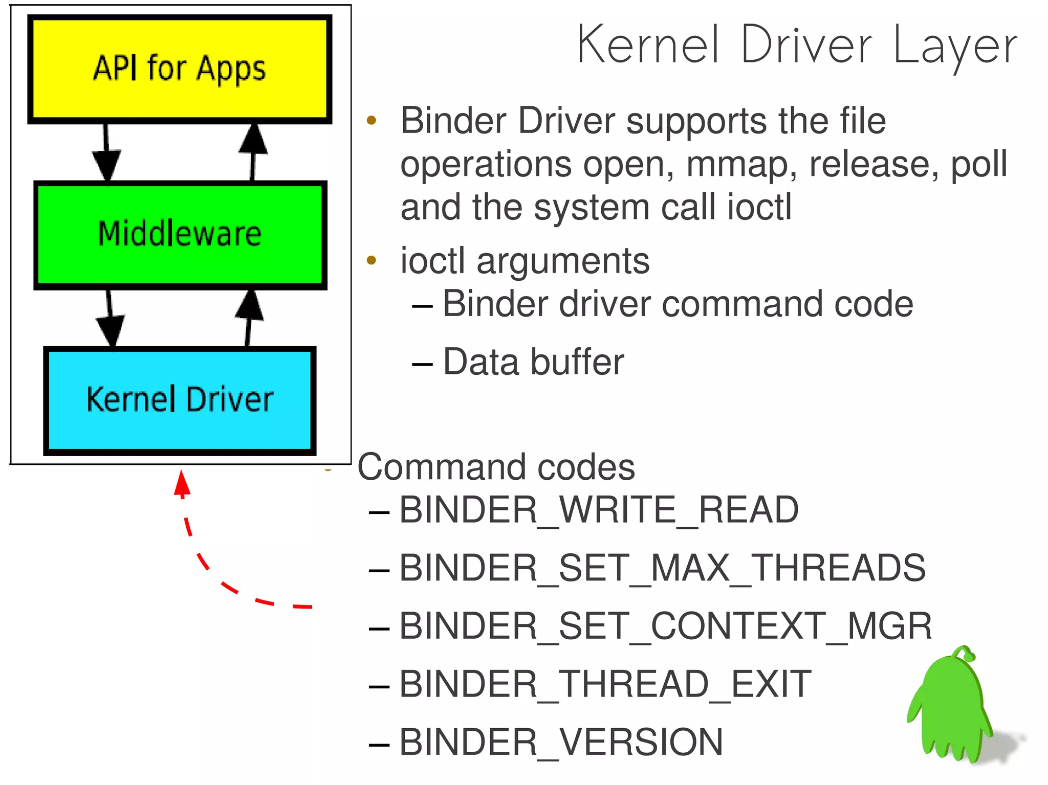 Kernel Driver Layer
 • Binder Driver supports the file
   operations open, mmap, release, poll
   and the system call ioctl
 • ioctl arguments
    – Binder driver command code
   – Data buffer

• Command codes
  – BINDER_WRITE_READ
  – BINDER_SET_MAX_THREADS
  – BINDER_SET_CONTEXT_MGR
  – BINDER_THREAD_EXIT
  – BINDER_VERSION
                                  55
 