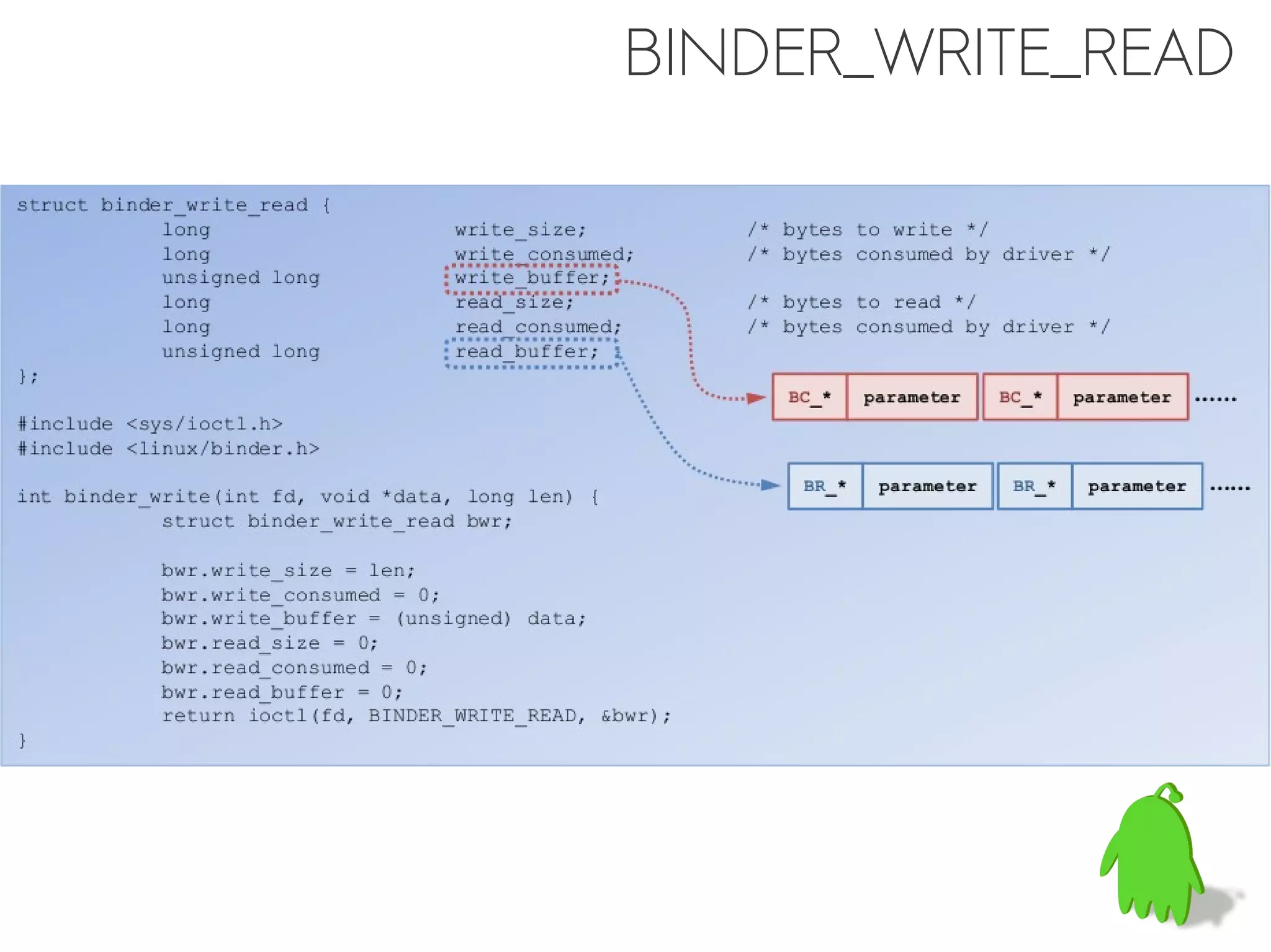 BINDER_WRITE_READ
 
