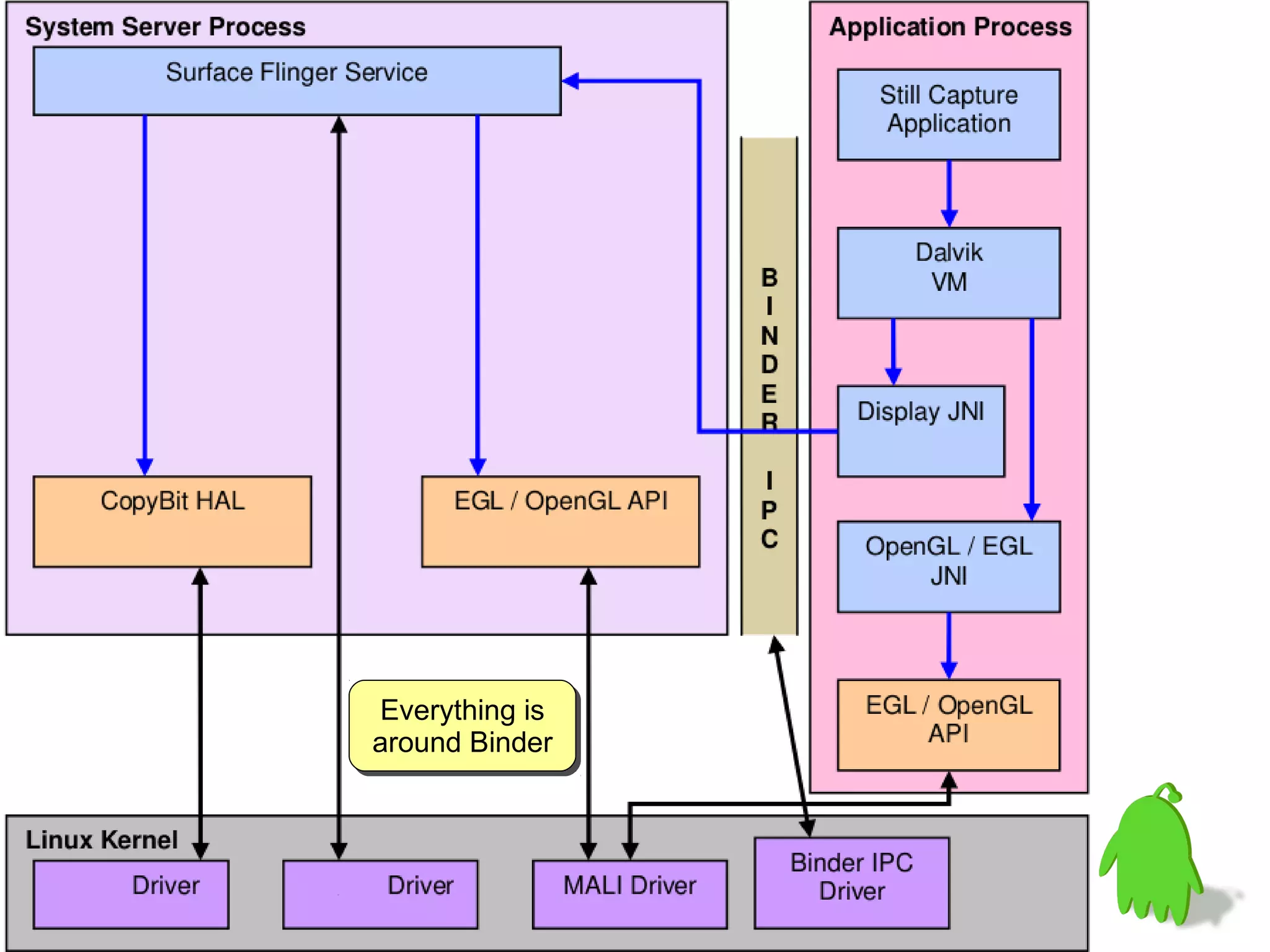 Everything is
 Everything is
around Binder
around Binder
 