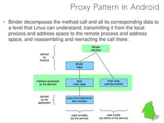 Proxy Pattern in Android
• Binder decomposes the method call and all its corresponding data to
  a level that Linux can understand, transmitting it from the local
  process and address space to the remote process and address
  space, and reassembling and reenacting the call there.




                                                                 22
 