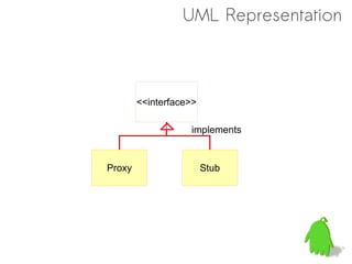 UML Representation



        <<interface>>

                   implements


Proxy                   Stub
 