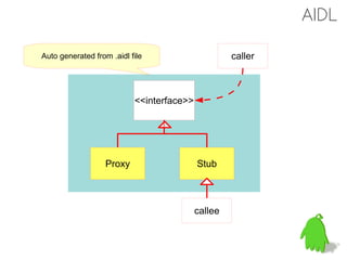AIDL

Auto generated from .aidl file                      caller



                           <<interface>>




                   Proxy                   Stub



                                           callee
 